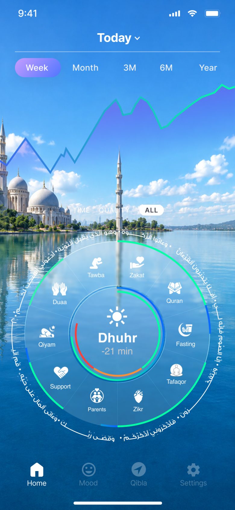 Kitabia home screen at Dhuhr