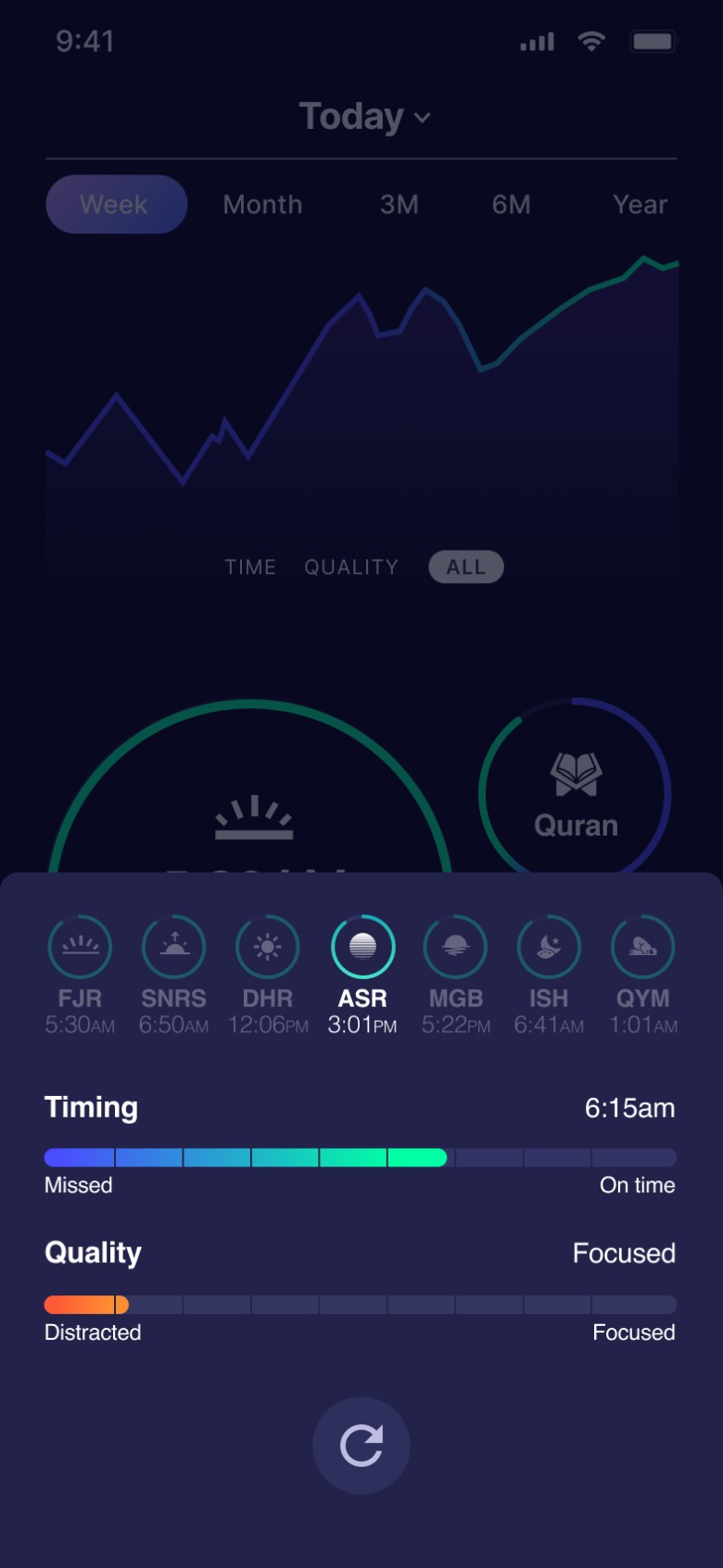 Kitabia progress charts and prayer detail