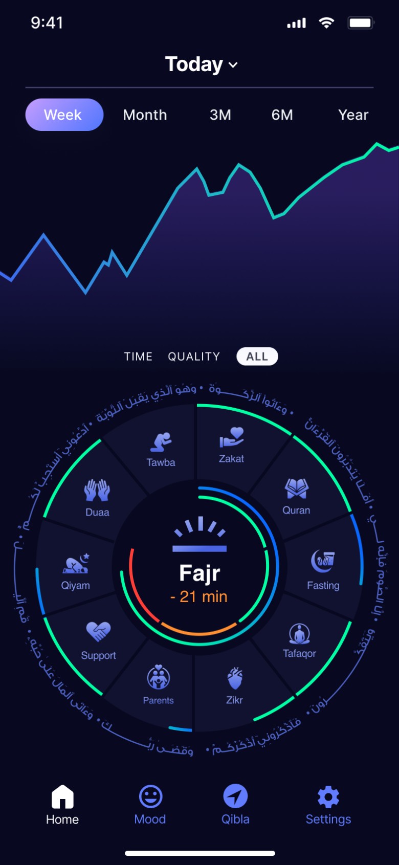 Kitabia home screen before Fajr